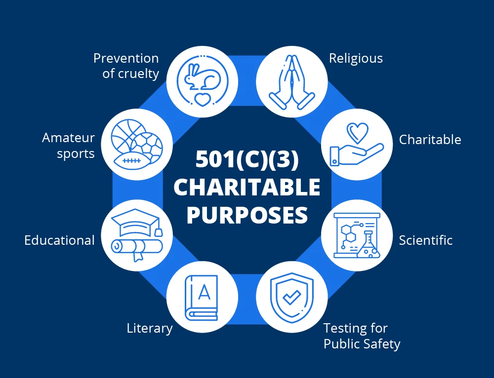 Nonprofit Formation Guidance